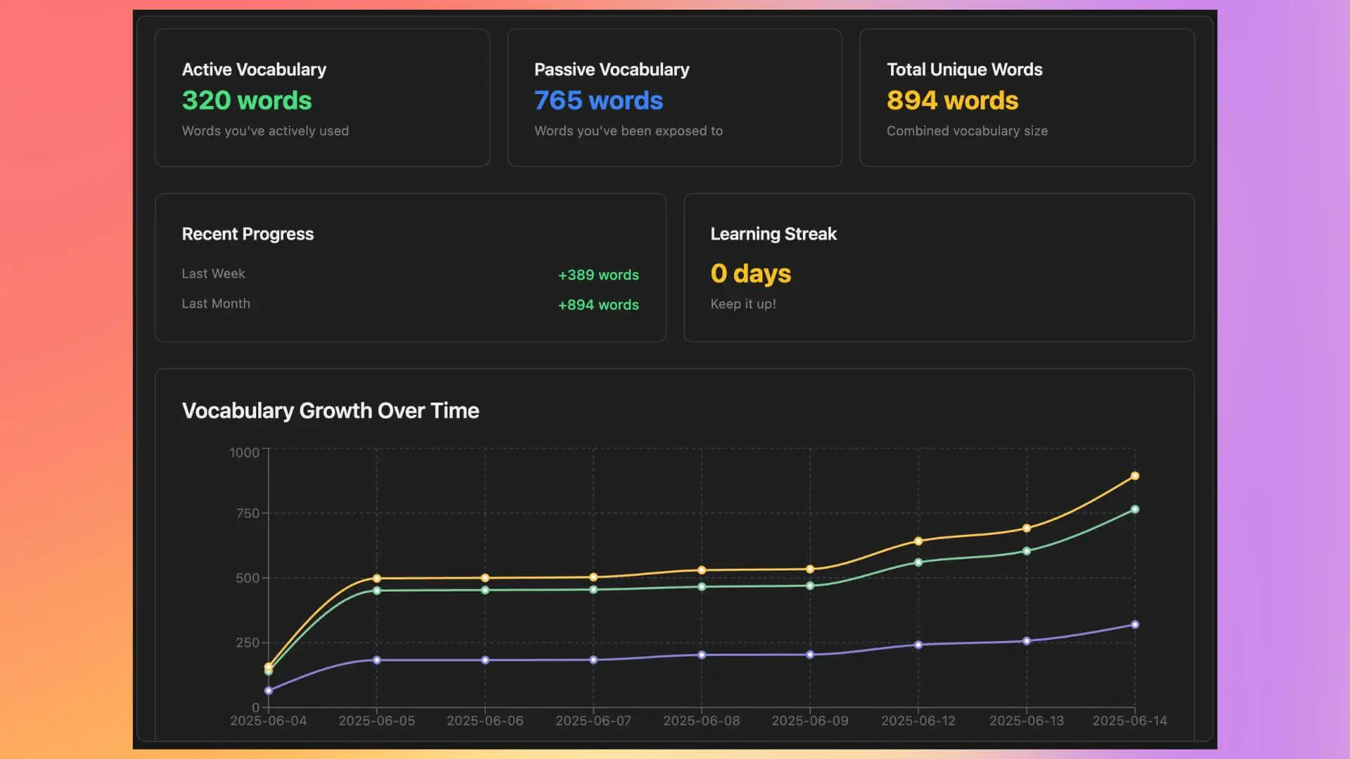 Progress Tracking
